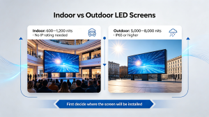 Indoor vs Outdoor LED screen comparison, brightness, IP rating and application scenarios